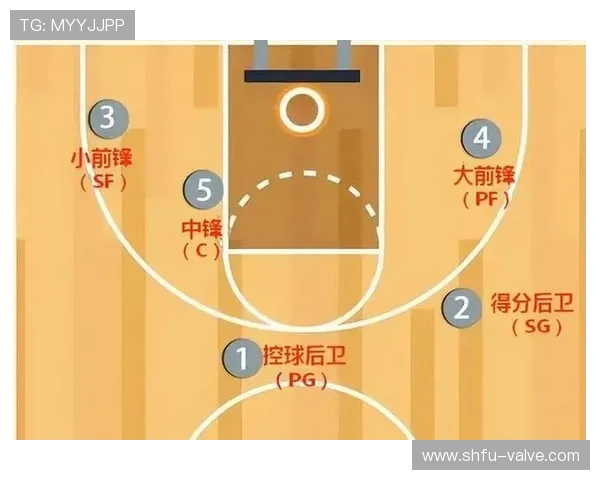 篮球防守站位规则的判定机制与关键要素