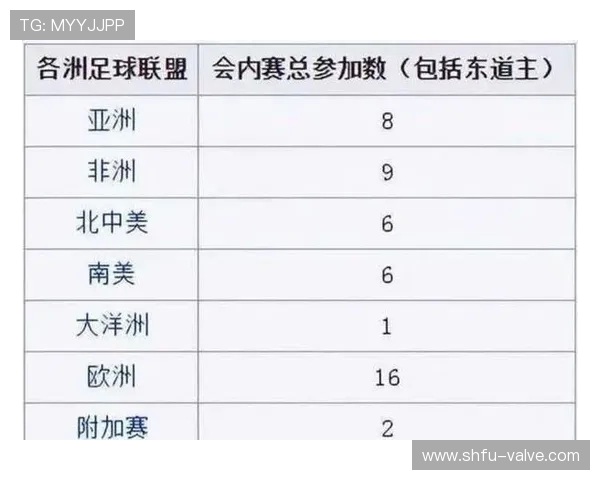 2026世界杯三国联合举办对球队备战影响大吗 2026世界杯三国联合举办对球队备战影响大吗